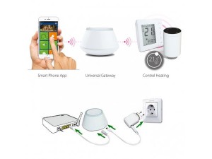 Gateway iT600 Smart Home Salus